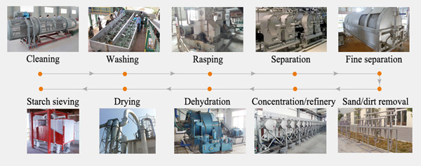 cassava-starch-processing-machine-in-Nigeria