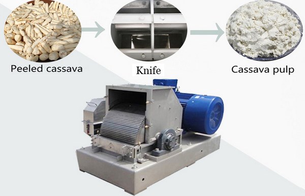 how to make cassava flour