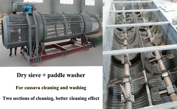 What is the process of making starch by cassava starch processing machine-cassava potato starch production plant europe