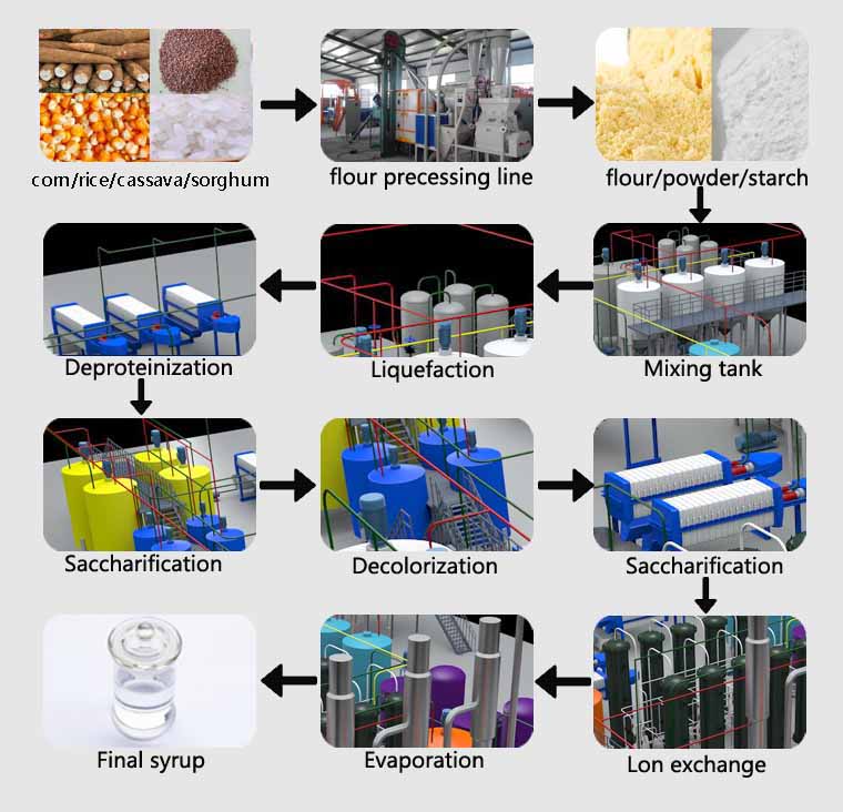 glucose-syrup-production-line