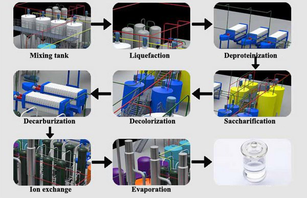 Maltose-syrup-processing-machinery