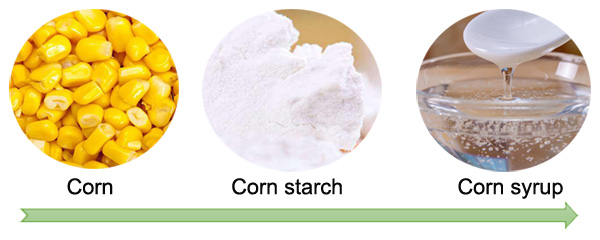 Corn-syrup-production-steps-as-bellow