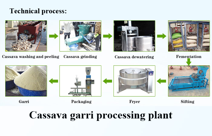cassava-garri-processing-machine