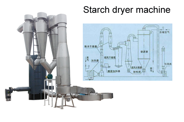 starch drying machine